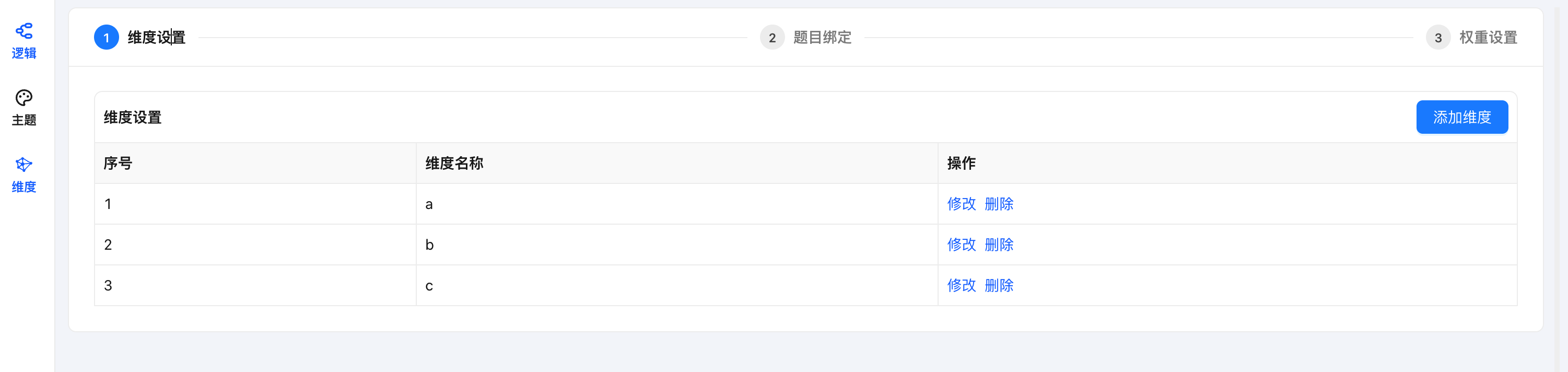配置评估维度