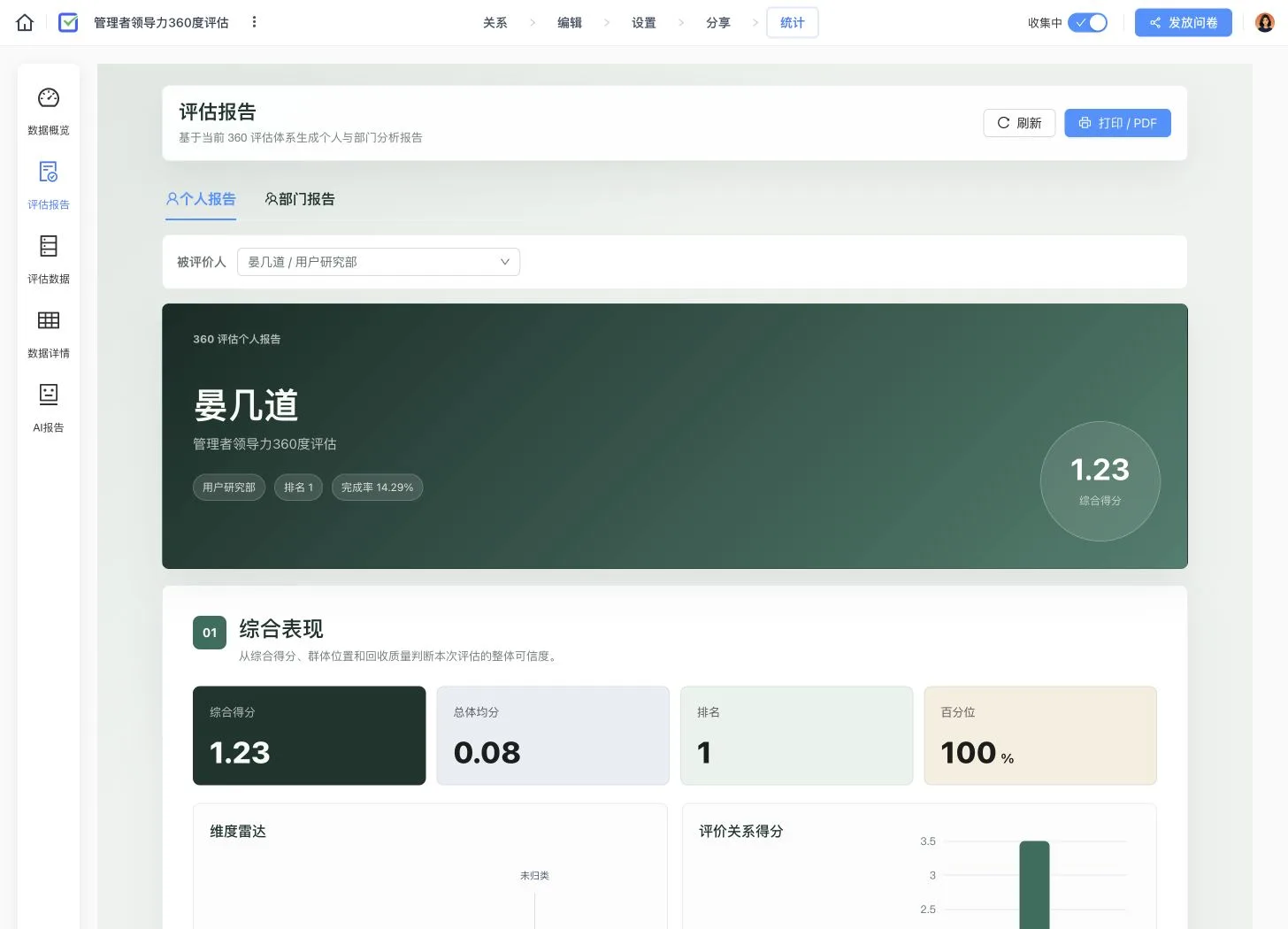 卷王 360 度评估个人报告,展示综合表现、排名、百分位、维度雷达和角色得分